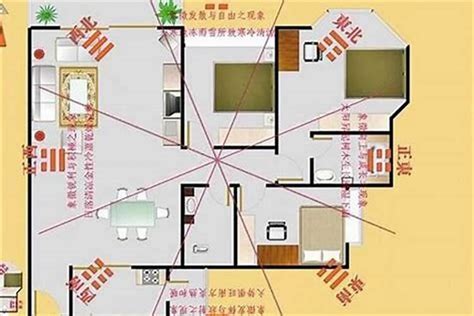 房子坐向怎麼看|【如何看方位】別再亂猜方位！3個步驟輕鬆搞定家中。